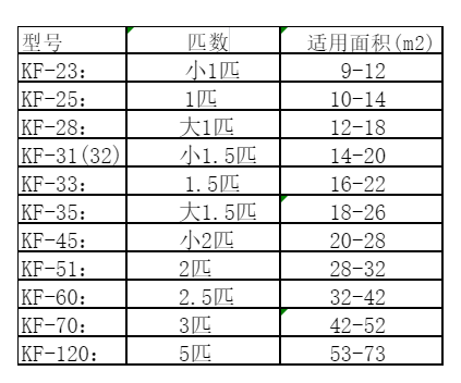 兴义空调维修