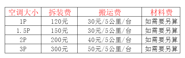 兴义空调移机及费用电话在哪里找